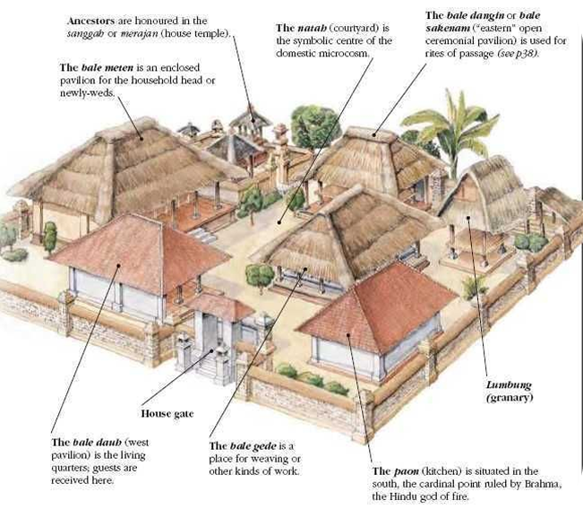 Ilustrasi rumah adat Bali